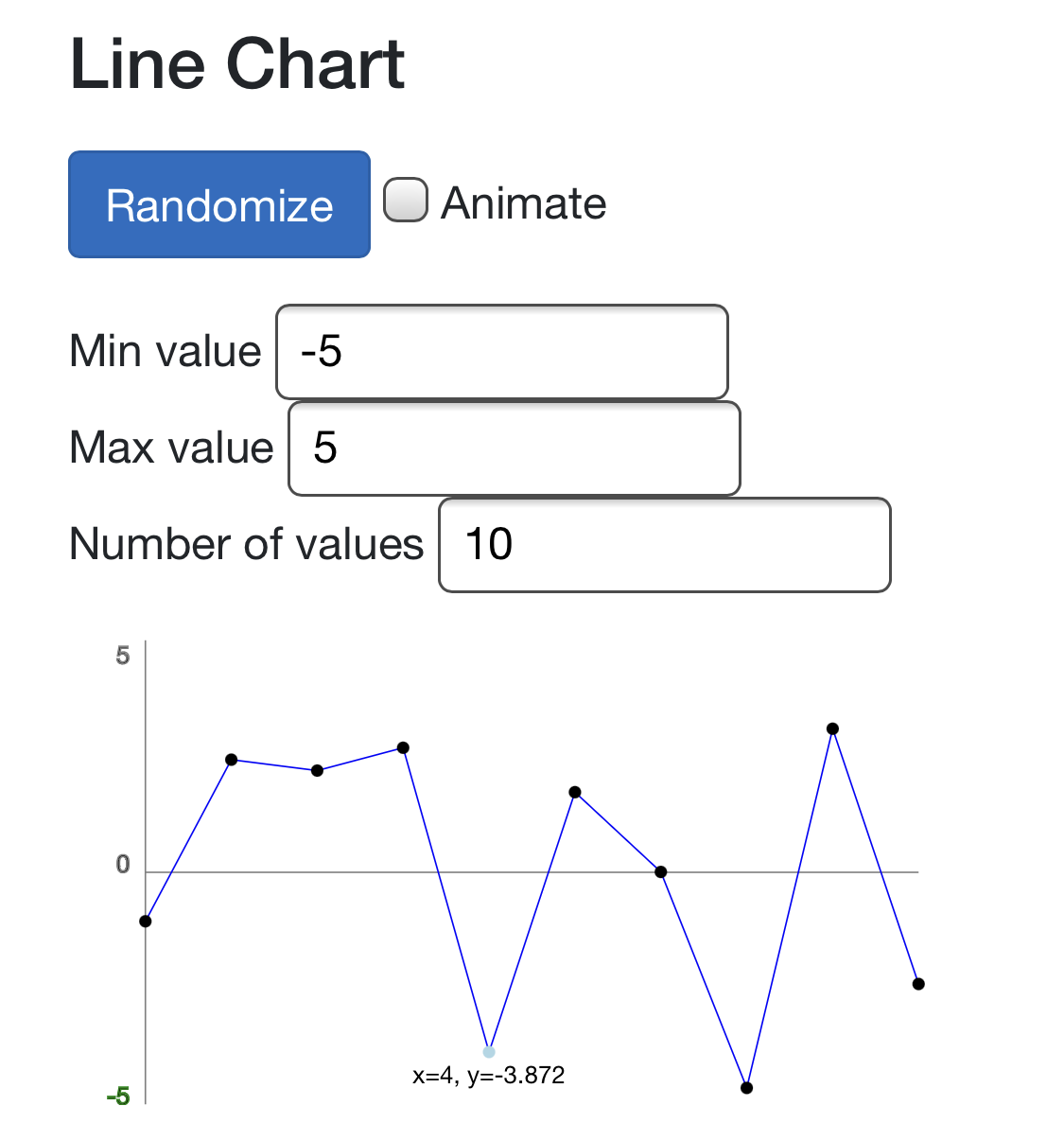 image from Draw a line chart with Blazor and SVG